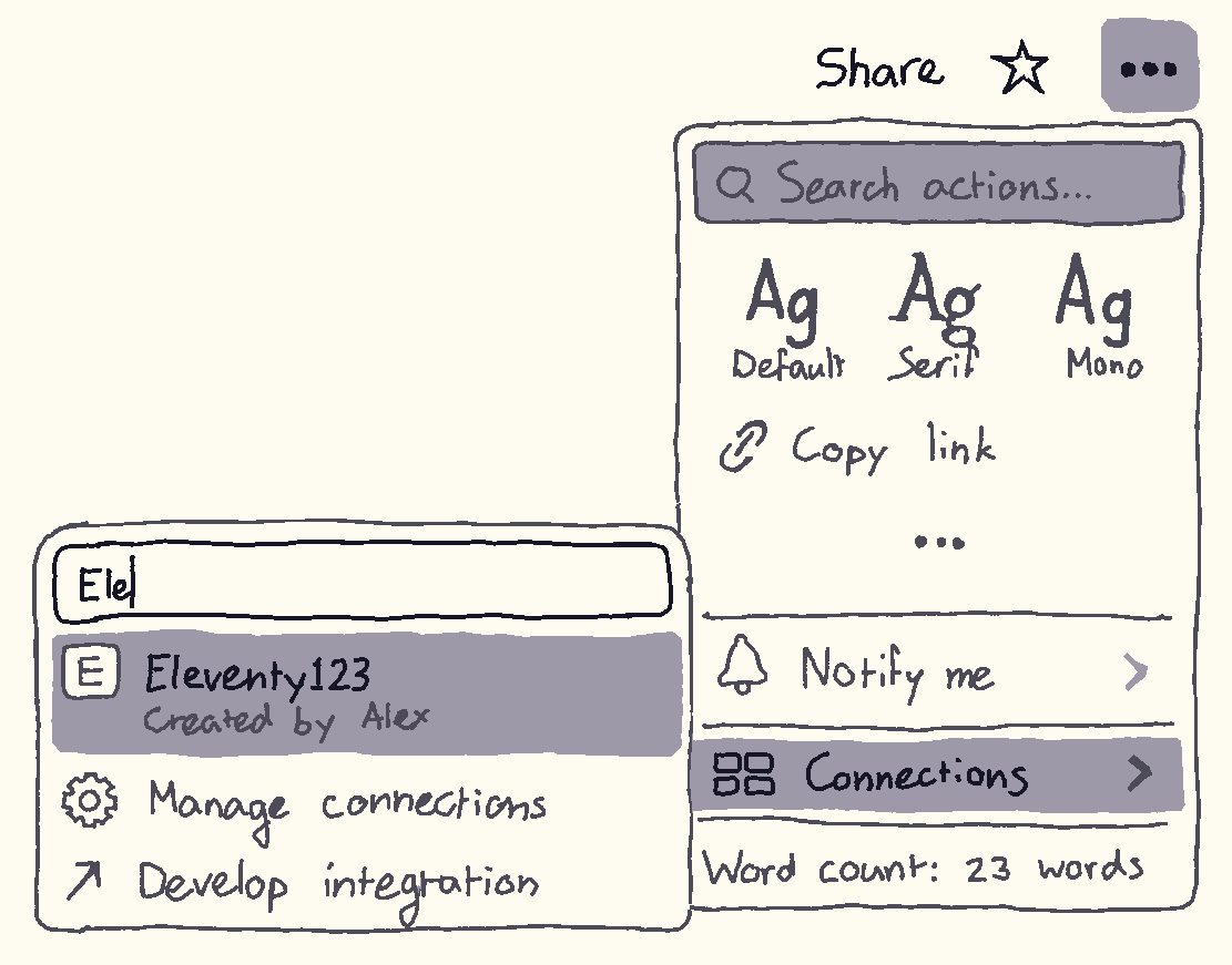 Notions page menu, simplified. The main dropdown is found using the three dots in the top-right, to the right of the "Share" and star button. The dropdown contains font settings, a "Copy link" button, and many more options. At the bottom, right above the word count, a "Connections" button reveals another dropdown. In this dropdown, a search bar is available, which in this case contains "Ele". It reveals the "Eleventy123" integration from earlier, already highlighted, indicating this should be clicked.